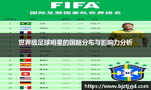 世界级足球明星的国籍分布与影响力分析